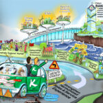 Ilustrasi dari visi KBank terhadap keberlanjutan.