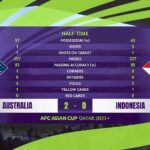 Timnas Indonesia tertinggal 0-2 dari Australia pada laga 16 besar Piala Asia 2024. Foto: @YasirMukhtar