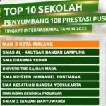 Kepala MAN 2 Kota Malang Samsudin mengatakan, berdasarkan data Pusat Prestasi Nasional (Puspresnas) Kemendikbud, ada 108 prestasi internasional yang telah ditorehkan siswa Indonesia.